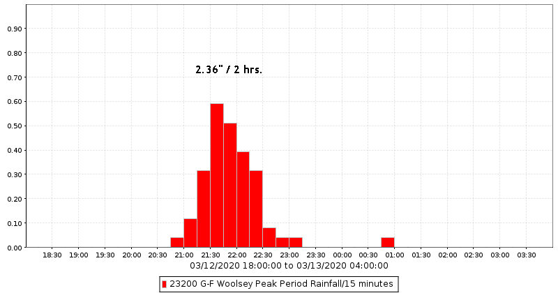 G&F Woolsey Peak Rain