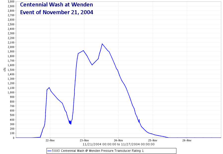 Centennial Wash Wenden ID 27507