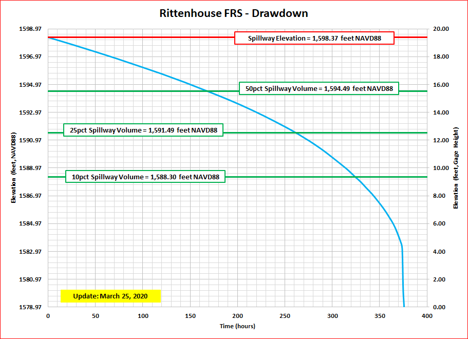 Rittenhouse FRS - ID# 37207